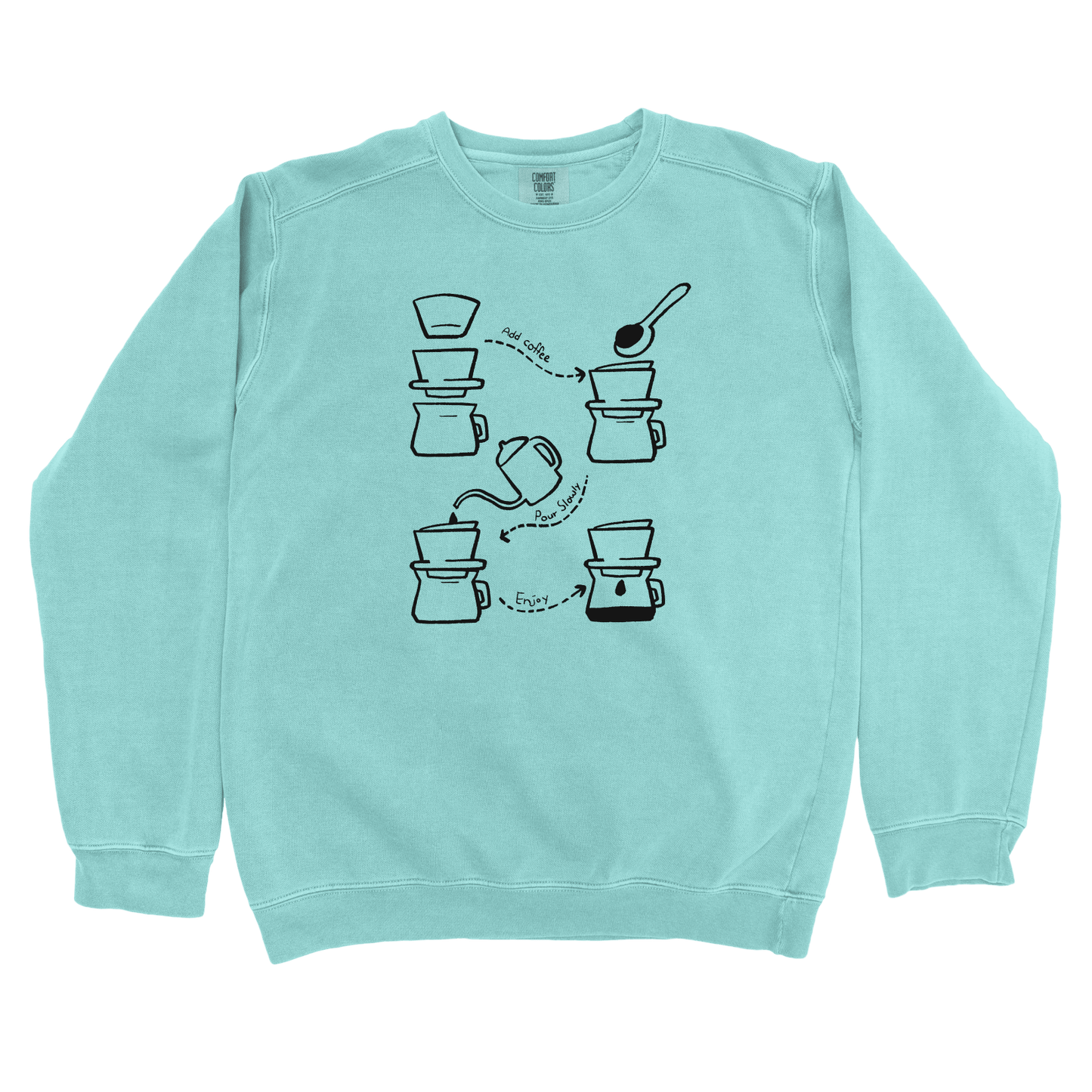 Sweatshirt Chalky Mint / S Pour Over Diagram Sweatshirt
